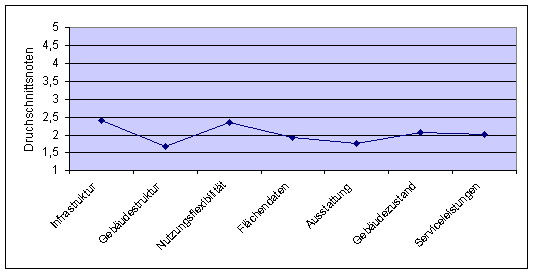Abbildung 2