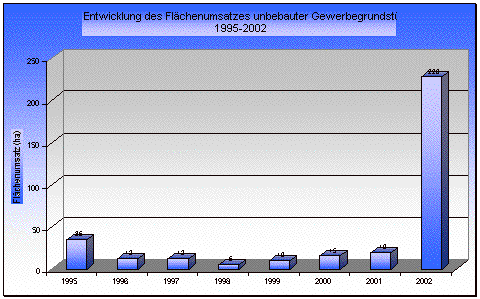 Abbildung 2