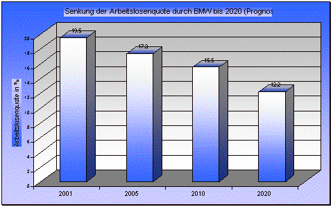 Abbildung 3